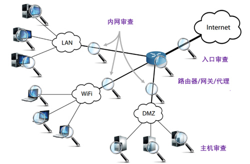 【安全告警資料分析之道：一】資料透視篇