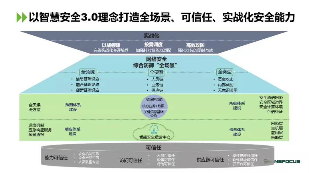 綠盟科技助力中國國際廣播電視資訊網路展覽會（CCBN2021）