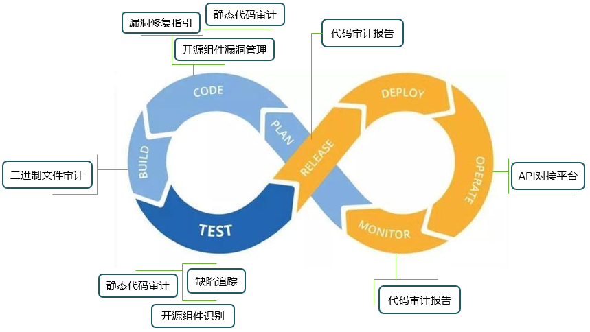 洞見RSA 2021｜備受熱捧的“供應鏈攻擊”如何防禦？