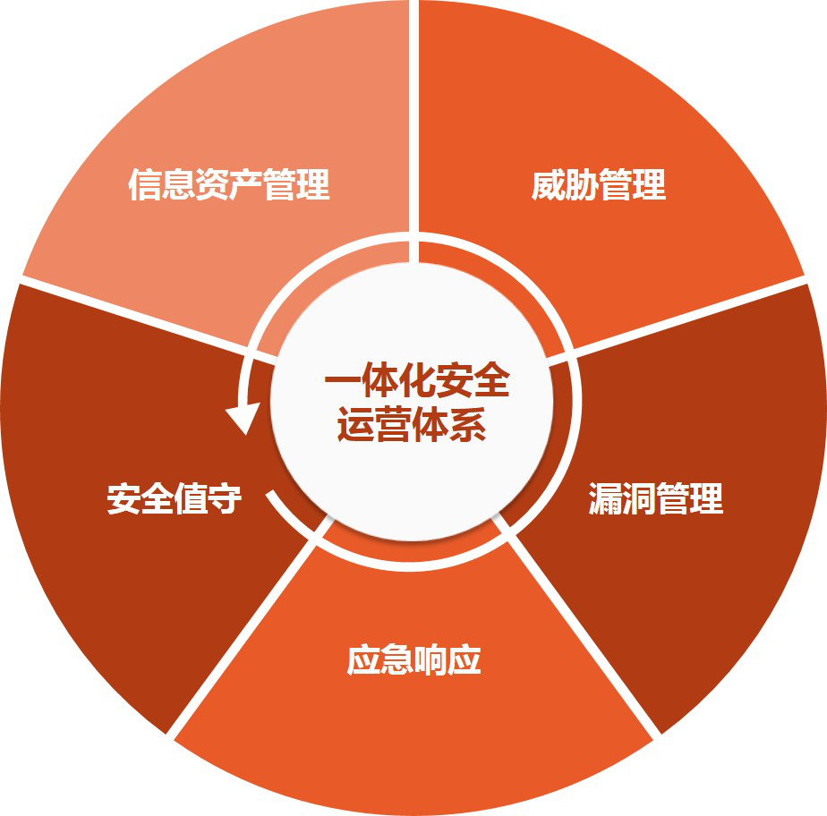 安全建設實踐案例四連發（三）丨醫療衛生主管單位如何實現安全管理一盤棋？