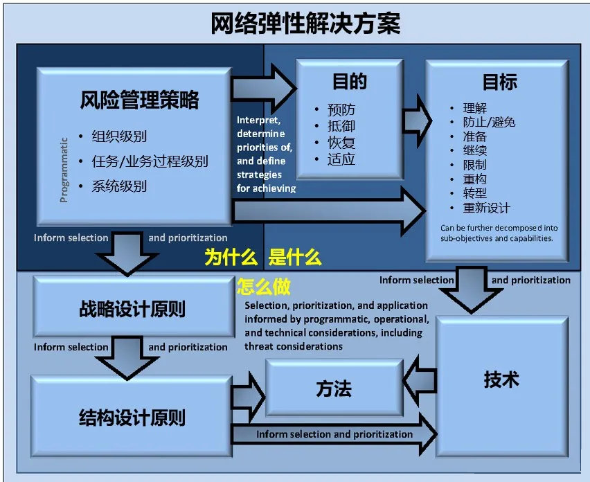 洞察RSA2021 | 新形勢下的工業網際網路安全劍指何方