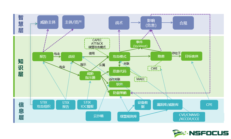 洞見RSAC | 什麼是威脅狩獵的正確“姿勢”？