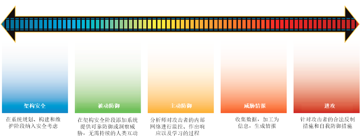 洞見RSAC | 什麼是威脅狩獵的正確“姿勢”？