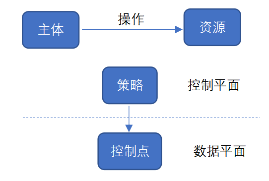 智慧安全3.0之可信任解讀