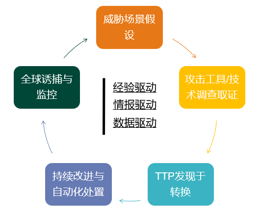 洞見RSAC | 什麼是威脅狩獵的正確“姿勢”？