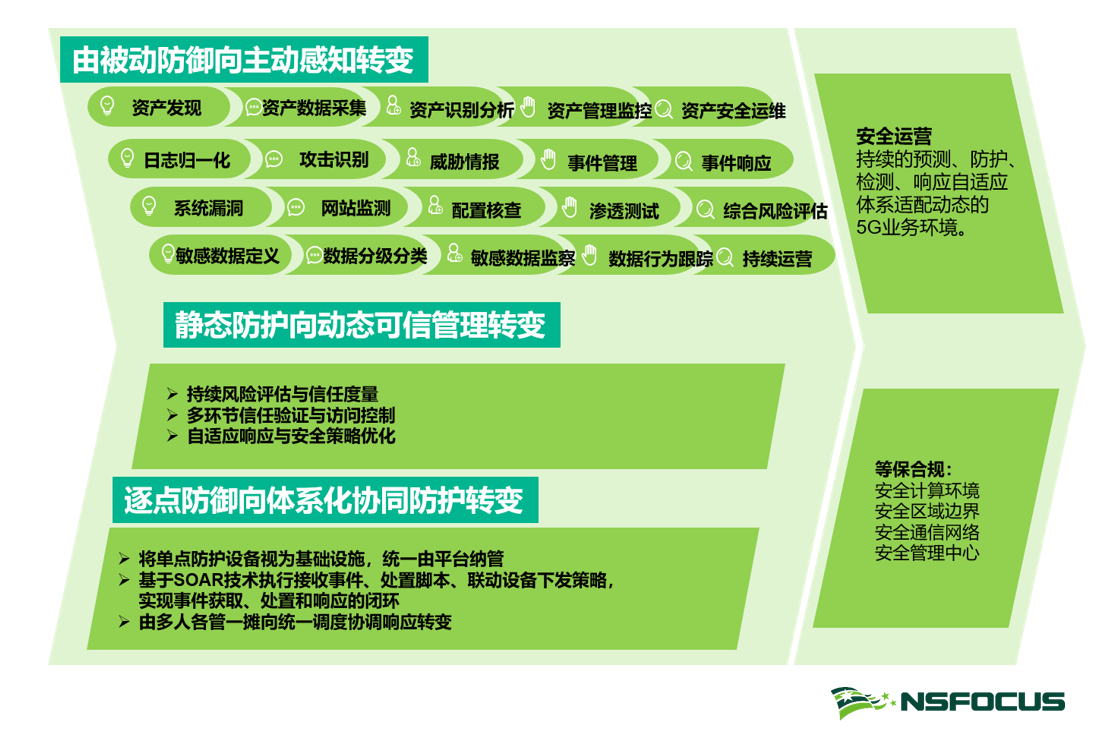 安全建設實踐案例四連發（四）丨5G背景下，醫療機構應如何開展資訊化建設？