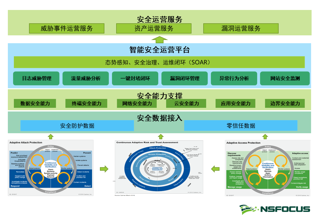 安全建設實踐案例四連發（四）丨5G背景下，醫療機構應如何開展資訊化建設？