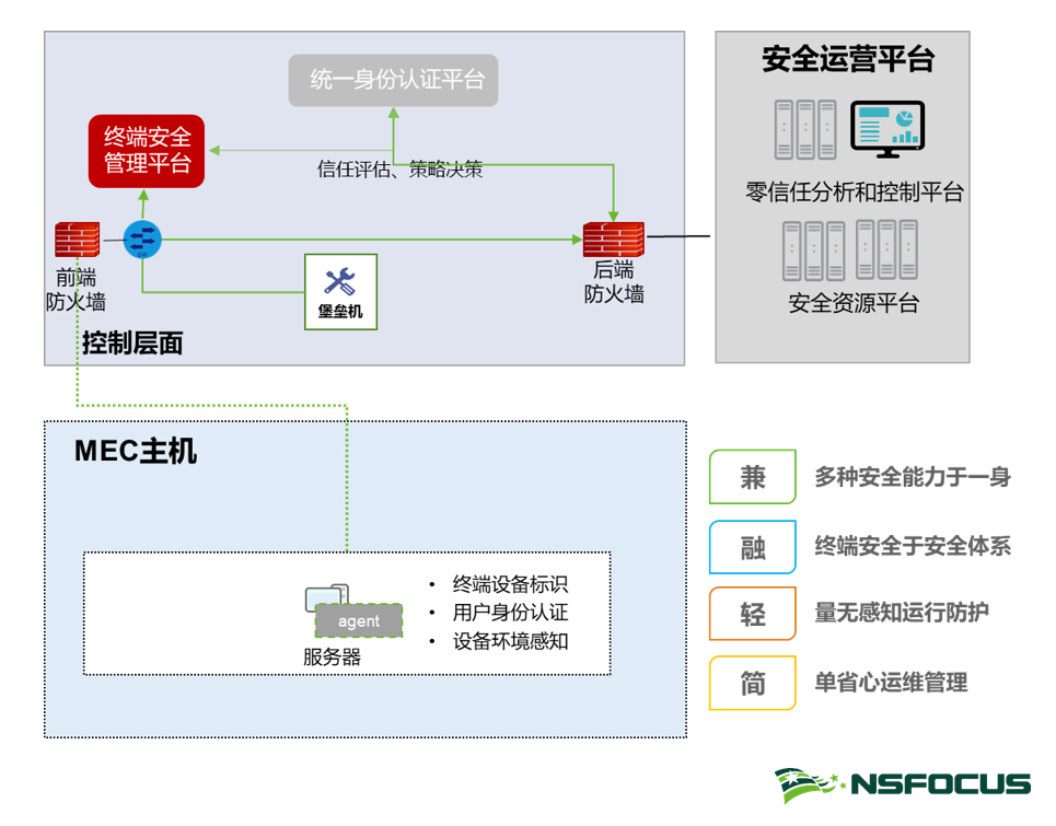 安全建設實踐案例四連發（四）丨5G背景下，醫療機構應如何開展資訊化建設？