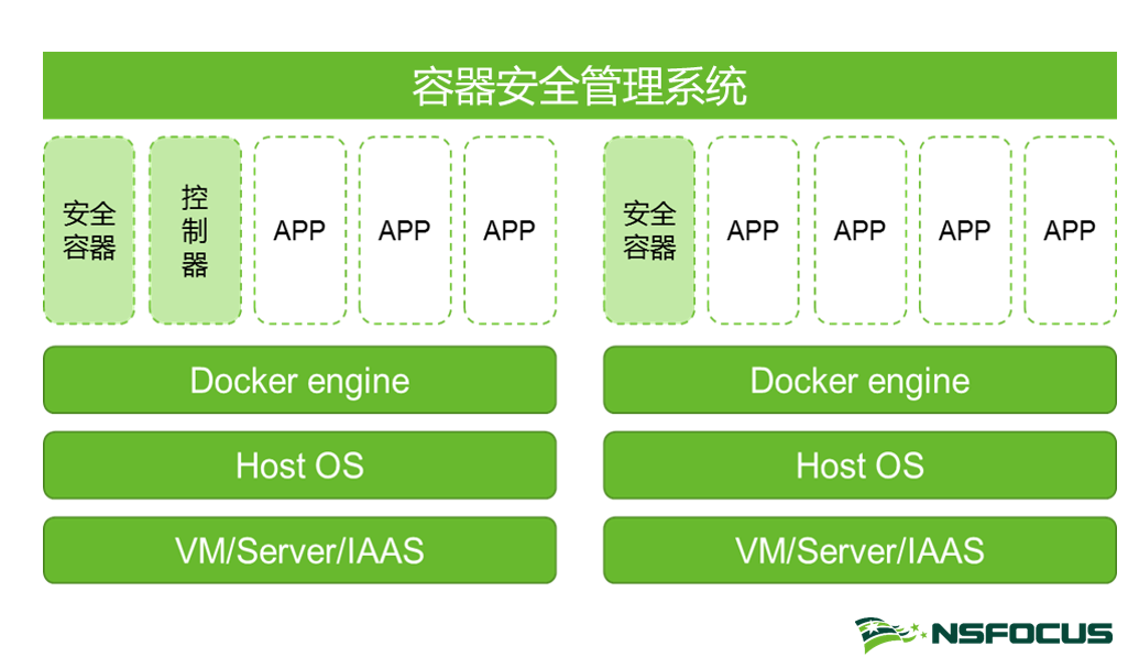 安全建設實踐案例四連發（四）丨5G背景下，醫療機構應如何開展資訊化建設？