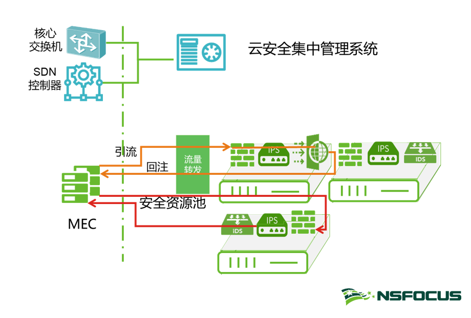 安全建設實踐案例四連發（四）丨5G背景下，醫療機構應如何開展資訊化建設？