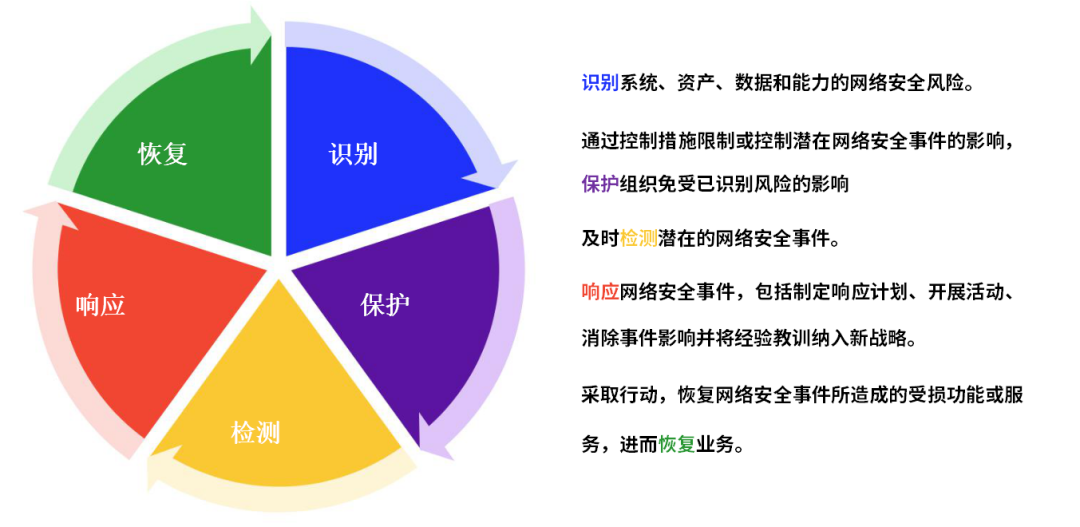 【公益譯文】航空網路安全指導手冊（二）