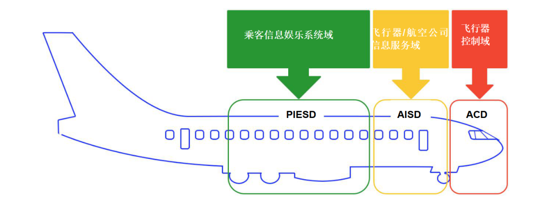 【公益譯文】航空網路安全指導手冊（三）