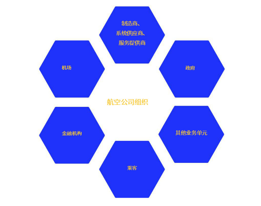 【公益譯文】航空網路安全指導手冊（三）