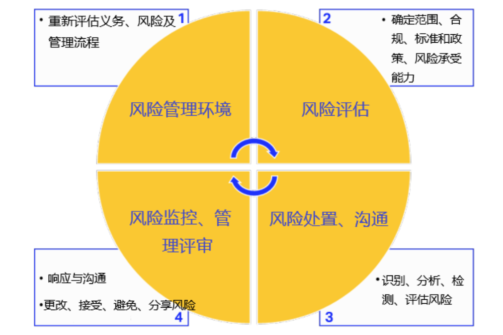 【公益譯文】航空網路安全指導手冊（二）