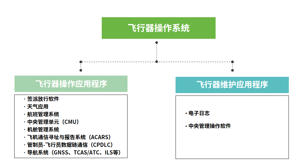 【公益譯文】航空網路安全指導手冊（三）