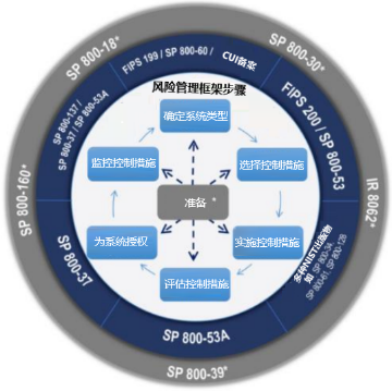 【公益譯文】航空網路安全指導手冊（二）