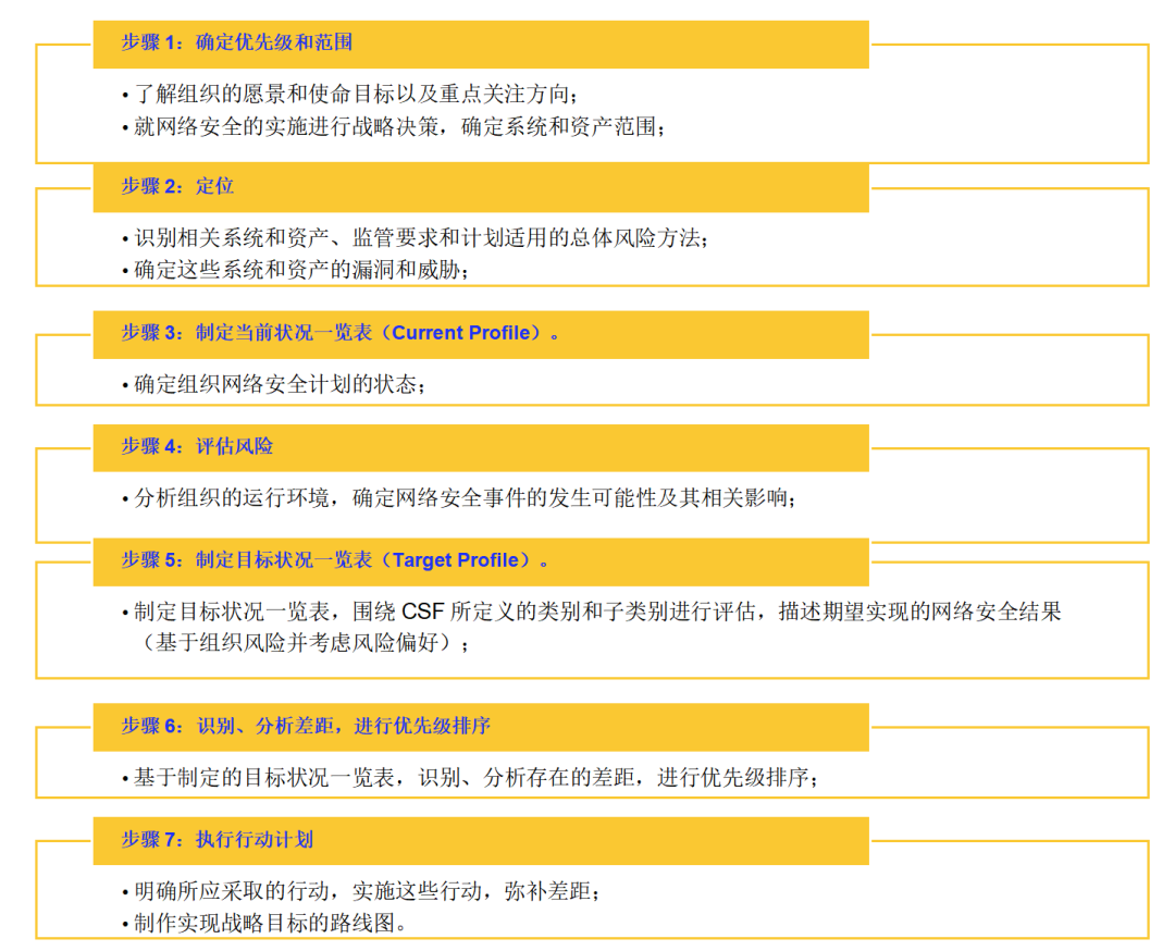 【公益譯文】航空網路安全指導手冊（二）