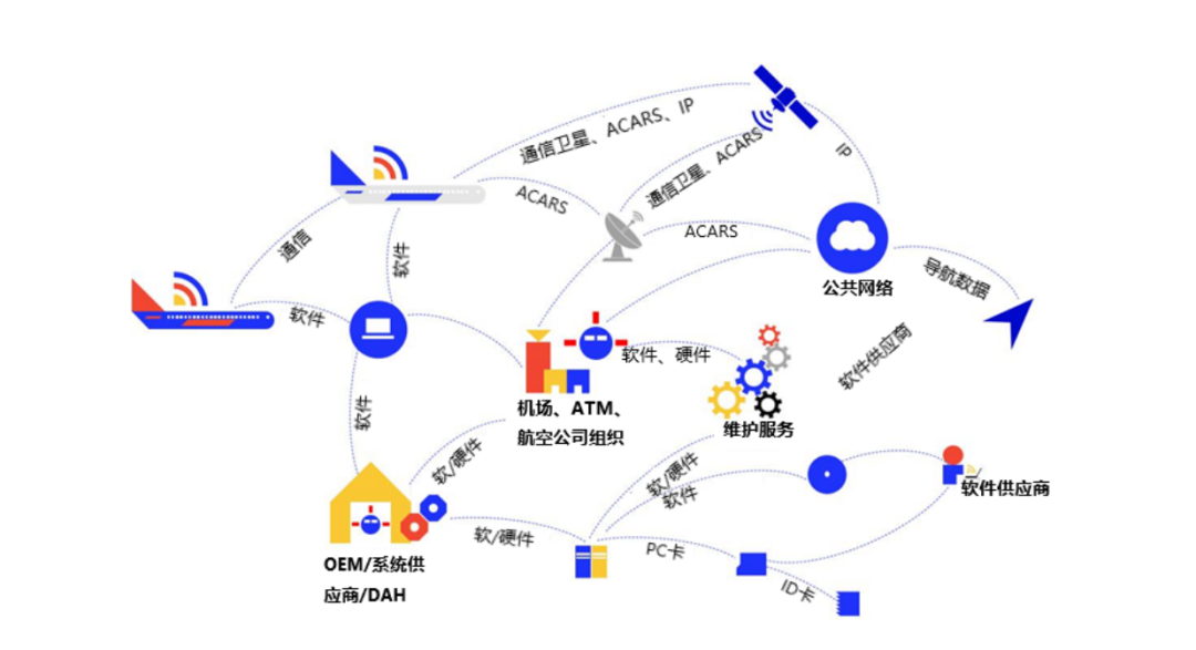 【公益譯文】航空網路安全指導手冊（三）