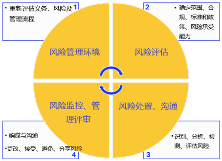 【公益譯文】航空網路安全指導手冊（五）