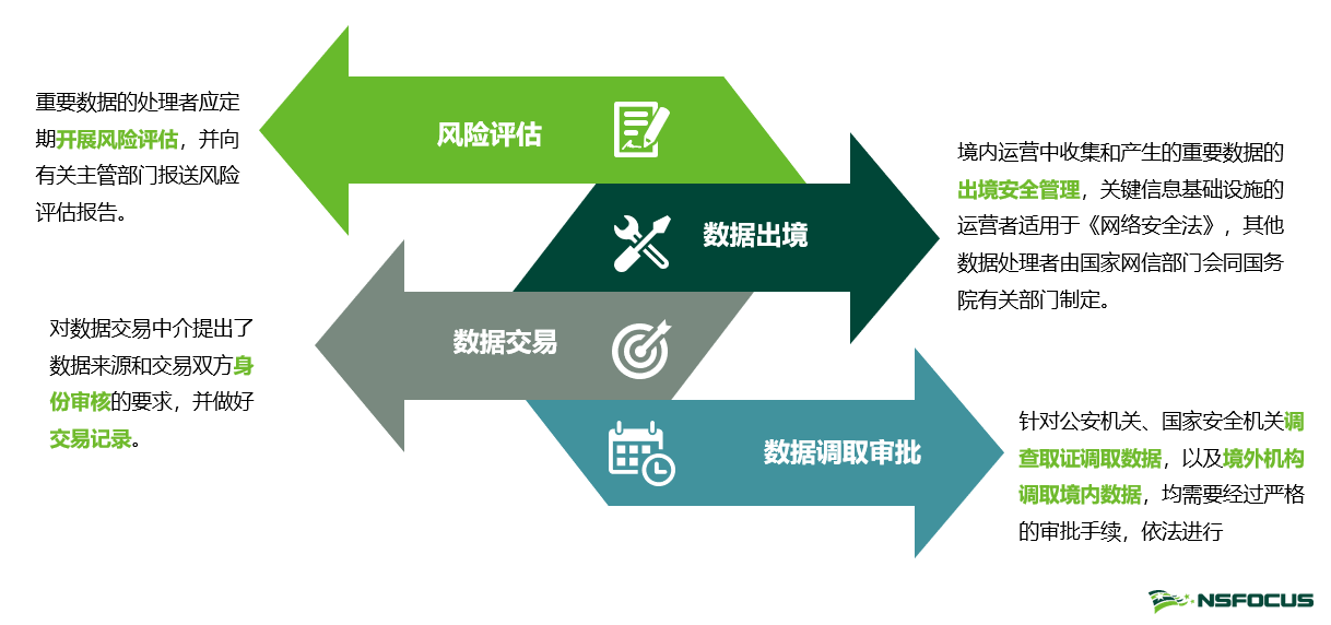 解讀《資料安全法》，開啟資料安全保護“新思路”