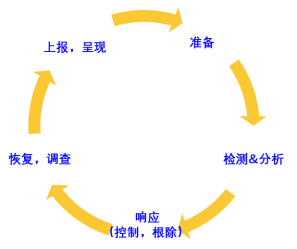 【公益譯文】航空網路安全指導手冊（五）