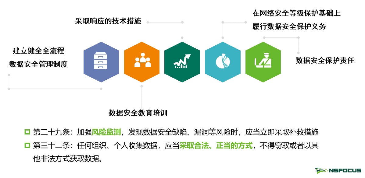 解讀《資料安全法》，開啟資料安全保護“新思路”