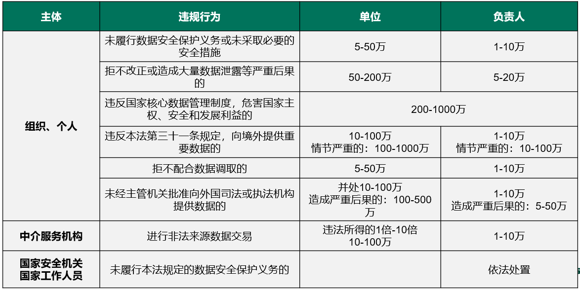 解讀《資料安全法》，開啟資料安全保護“新思路”