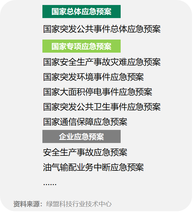 如何建設油氣輸配安全保障體系？