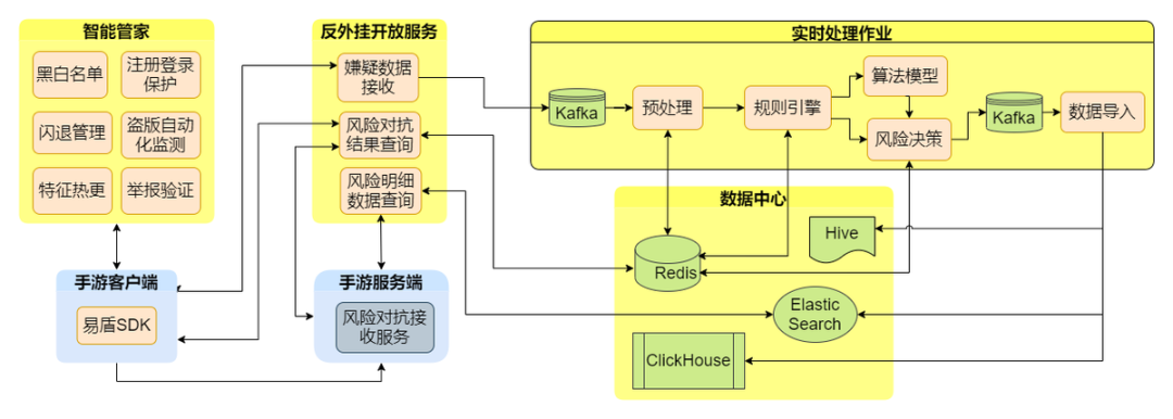 從0到1搭建實時反外掛機制，多維度補充手遊攻防力