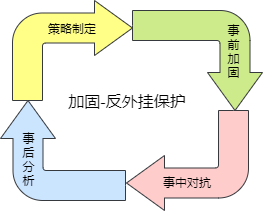 從0到1搭建實時反外掛機制，多維度補充手遊攻防力