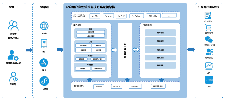 又雙叒獲獎啦！騰訊安全三項成果入選《2021網信自主創新成果推薦手冊》