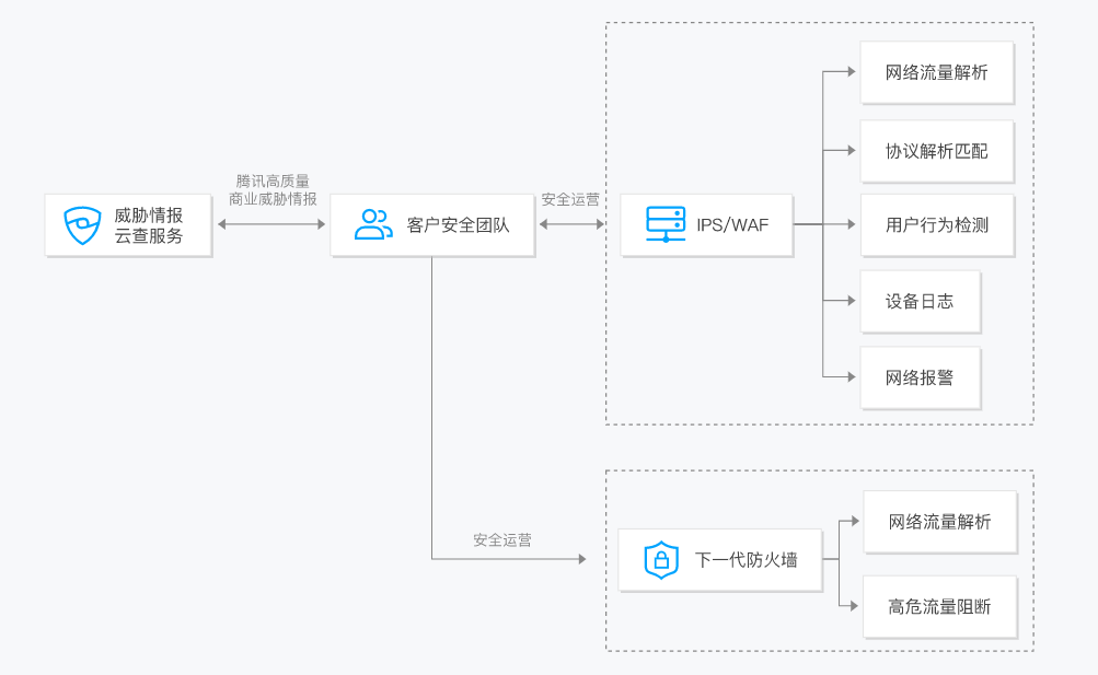 又雙叒獲獎啦！騰訊安全三項成果入選《2021網信自主創新成果推薦手冊》