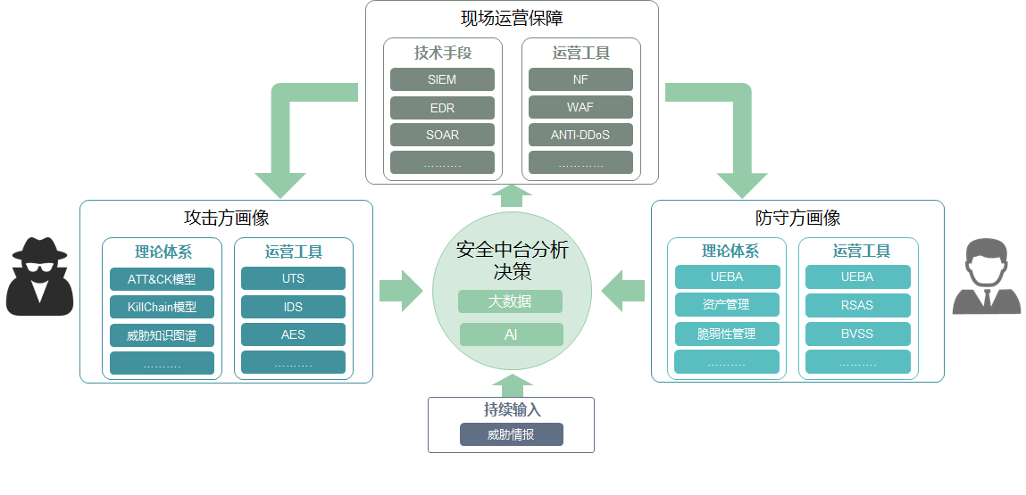 攻防論道之保障篇｜克難制勝，攻防對抗之五步保障要領