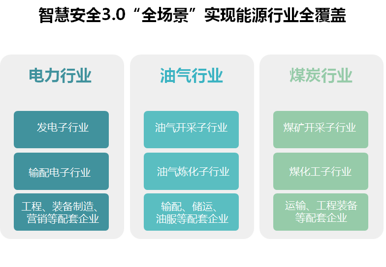 能源行業智慧安全3.0“可信任”三大維度