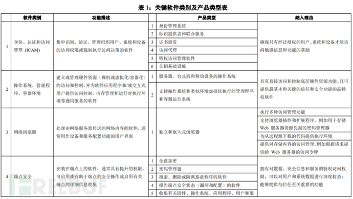 美國《關鍵軟體定義規範》簡析