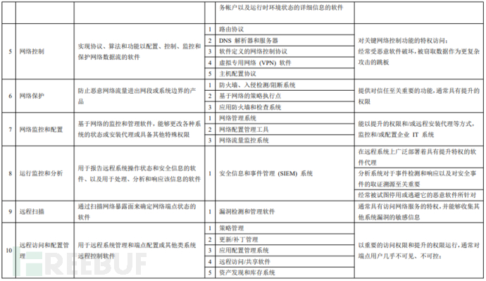 美國《關鍵軟體定義規範》簡析