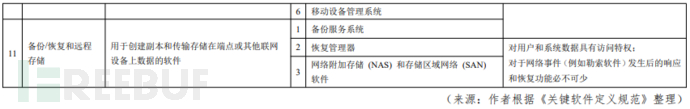 美國《關鍵軟體定義規範》簡析