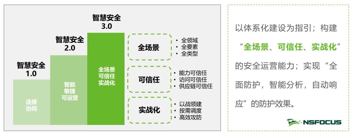 點燃 “智慧引擎”| 車聯網融合的安全之道