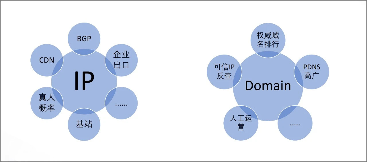 技術乾貨｜威脅情報如何在SOC場景中發揮最大價值