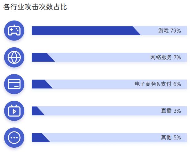 《弈劍行》遭“網暴”，遊戲公司除了“寧為玉碎”還有什麼對策？