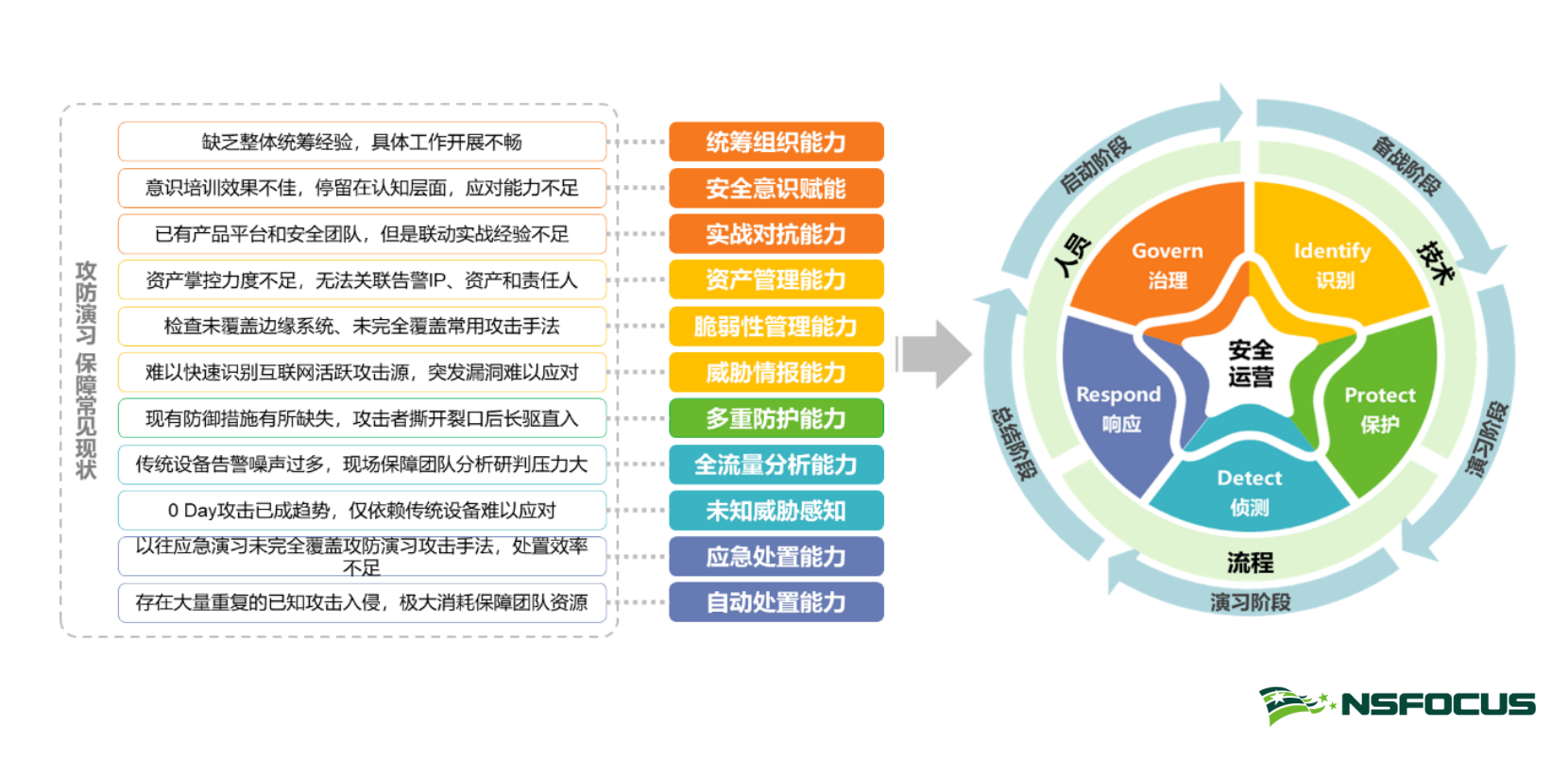 《關鍵資訊基礎設施安全保護條例》正式釋出網安企業需要強化保障支撐與服務意識