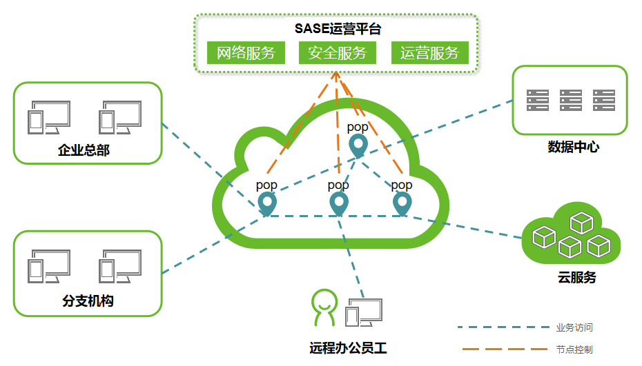 中標SASE專案，綠盟科技助力中國電信探索前沿SASE服務