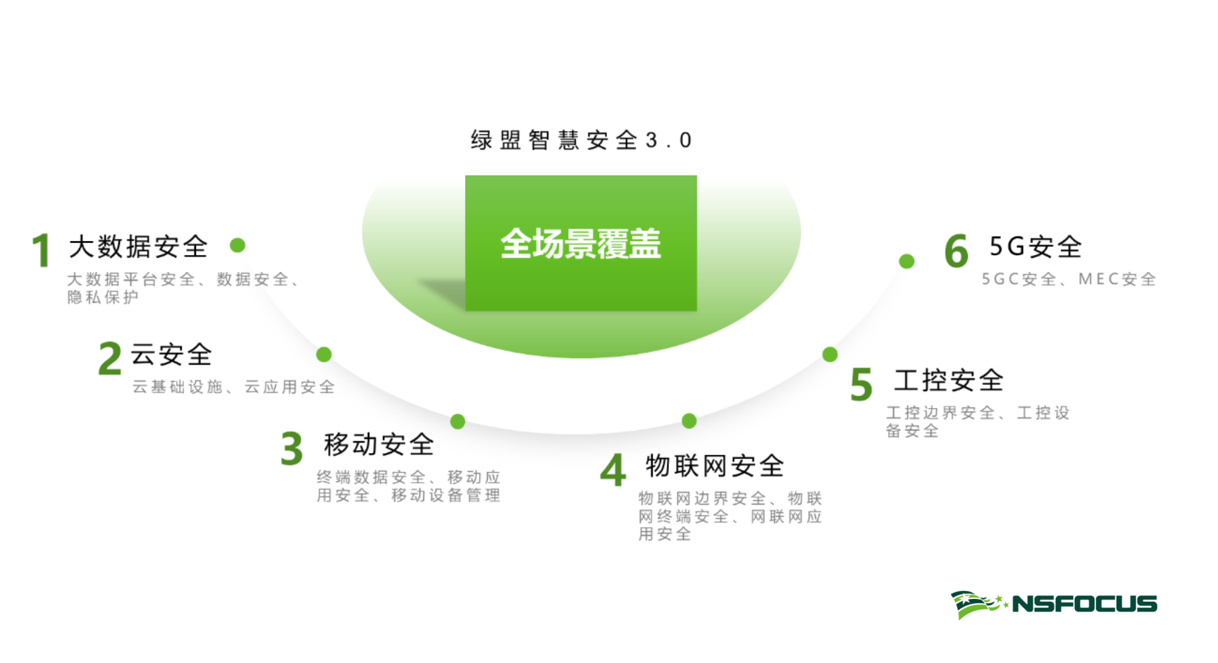 《關鍵資訊基礎設施安全保護條例》正式釋出網安企業需要強化保障支撐與服務意識