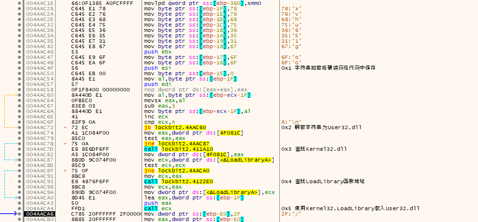 埃森哲遭勒索5000萬美元，深信服捕獲罪魁禍首Lockbit 2.0變種