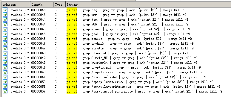 Linux挖礦木馬WorkMiner集中爆發，利用SSH暴力破解傳播