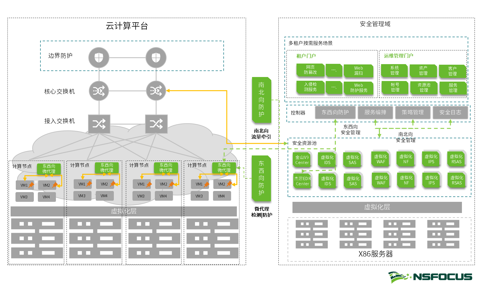 智慧安全3.0引領，構建工業網際網路安全保障體系