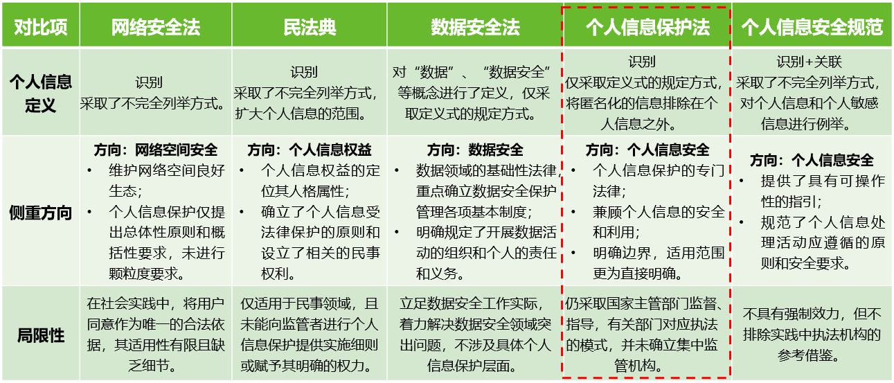 個人資訊保安法律保護傘｜《中華人民共和國個人資訊保護法》解讀