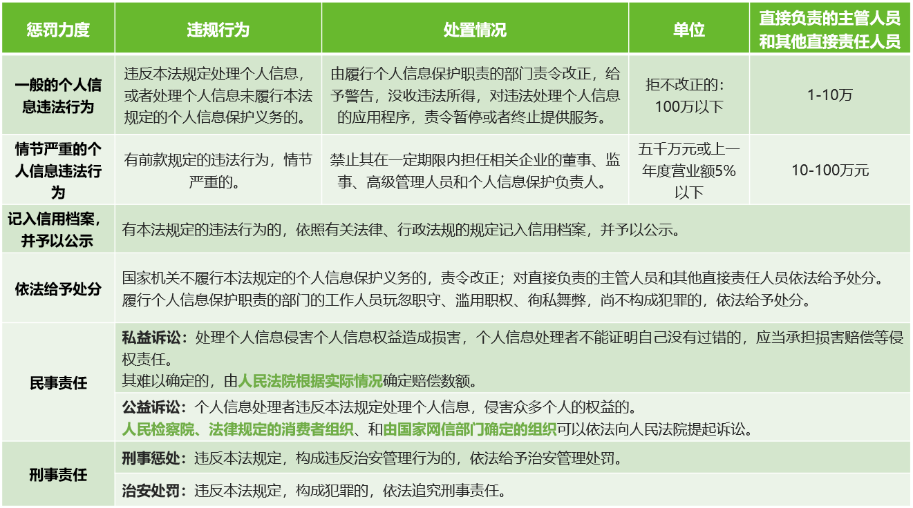 個人資訊保安法律保護傘｜《中華人民共和國個人資訊保護法》解讀