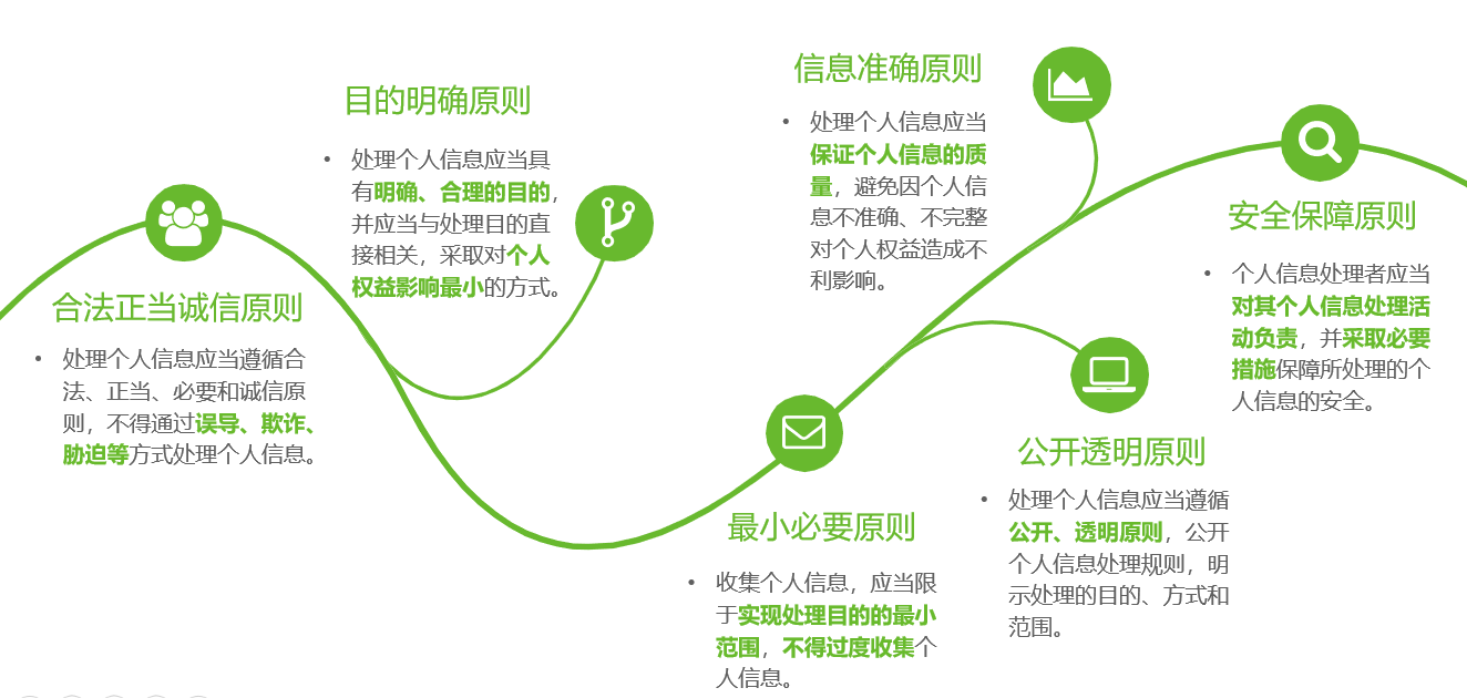 個人資訊保安法律保護傘｜《中華人民共和國個人資訊保護法》解讀