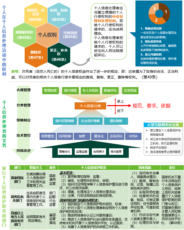 個人資訊保安法律保護傘｜《中華人民共和國個人資訊保護法》解讀